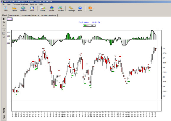 application of neural network to technical analysis of stock market prediction